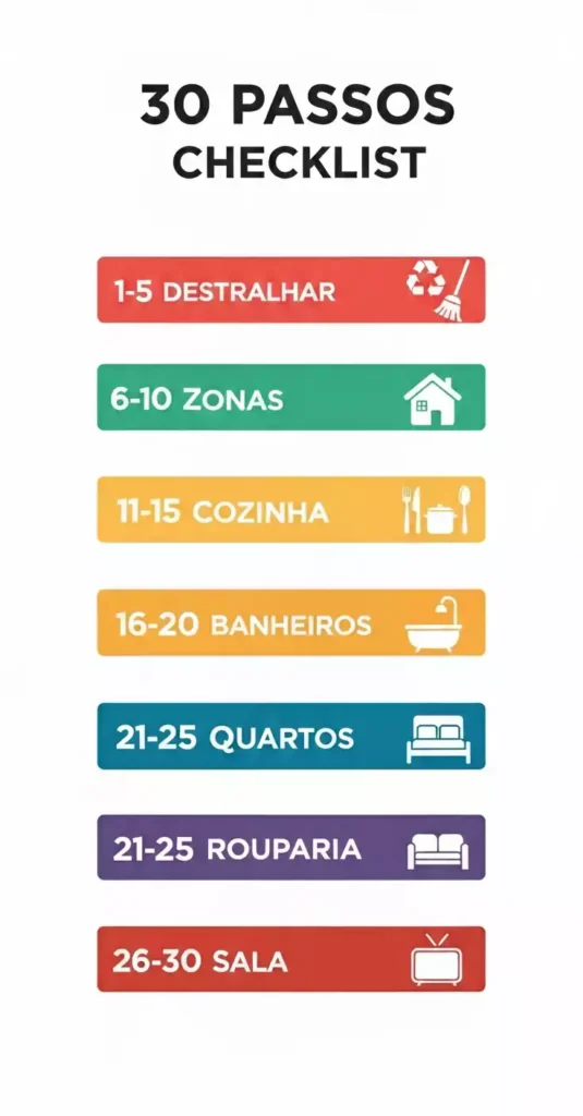 Checklist com 30 passos para casas organizadas e limpas